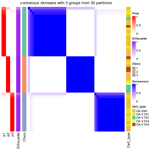 plot of chunk tab-node-011-consensus-heatmap-2