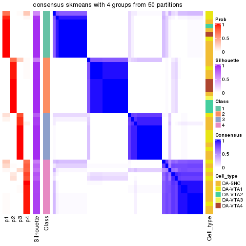 plot of chunk tab-node-011-consensus-heatmap-3