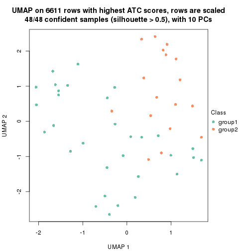 plot of chunk tab-node-011-dimension-reduction-1