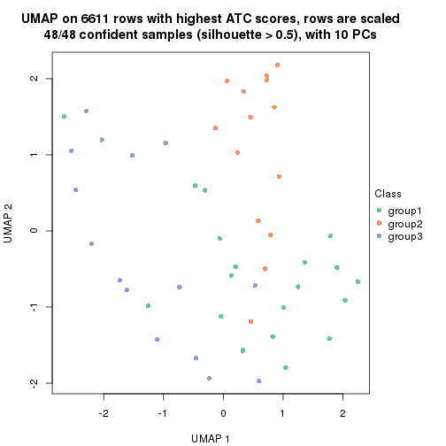 plot of chunk tab-node-011-dimension-reduction-2