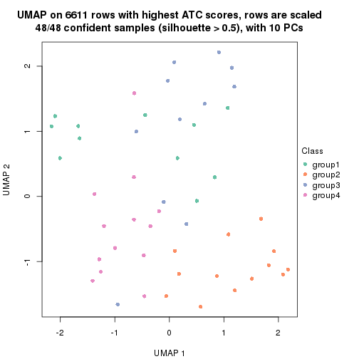 plot of chunk tab-node-011-dimension-reduction-3