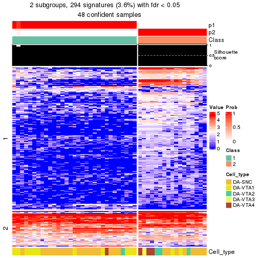 plot of chunk tab-node-011-get-signatures-no-scale-1