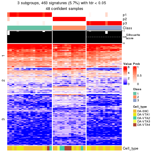 plot of chunk tab-node-011-get-signatures-no-scale-2