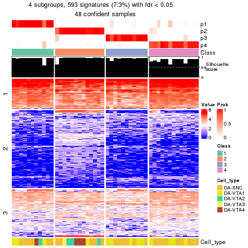 plot of chunk tab-node-011-get-signatures-no-scale-3