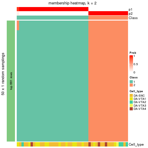 plot of chunk tab-node-011-membership-heatmap-1