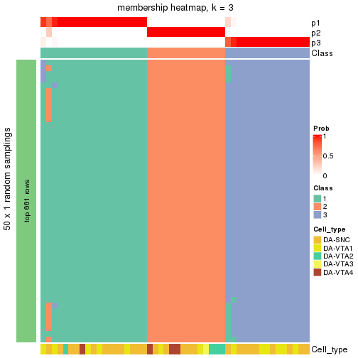 plot of chunk tab-node-011-membership-heatmap-2