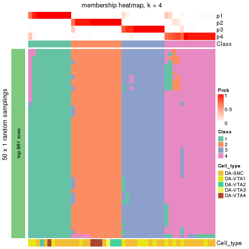 plot of chunk tab-node-011-membership-heatmap-3