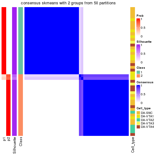 plot of chunk tab-node-012-consensus-heatmap-1