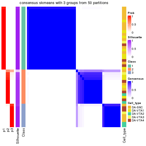 plot of chunk tab-node-012-consensus-heatmap-2