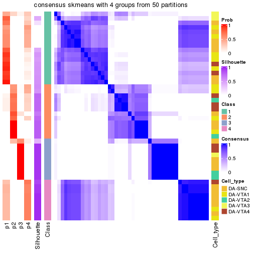 plot of chunk tab-node-012-consensus-heatmap-3