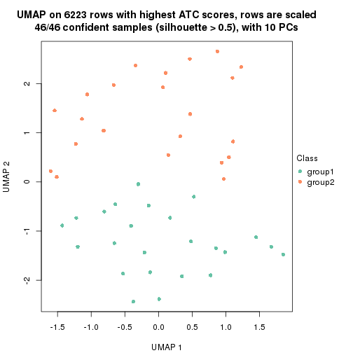 plot of chunk tab-node-012-dimension-reduction-1