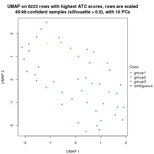 plot of chunk tab-node-012-dimension-reduction-2