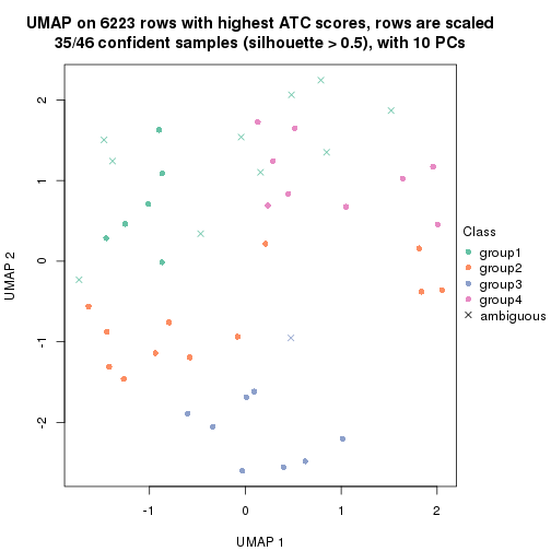 plot of chunk tab-node-012-dimension-reduction-3