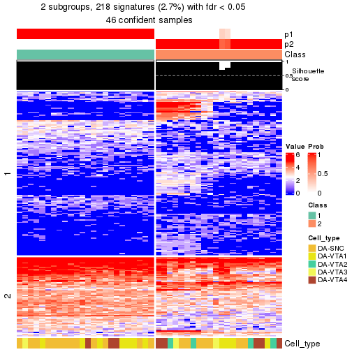 plot of chunk tab-node-012-get-signatures-no-scale-1