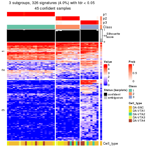 plot of chunk tab-node-012-get-signatures-no-scale-2