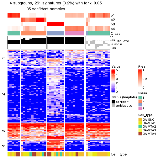 plot of chunk tab-node-012-get-signatures-no-scale-3