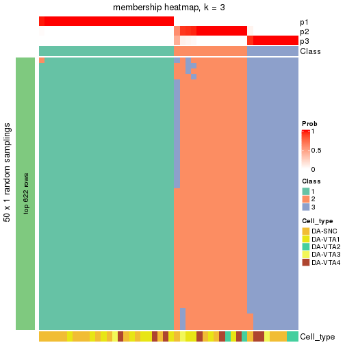 plot of chunk tab-node-012-membership-heatmap-2