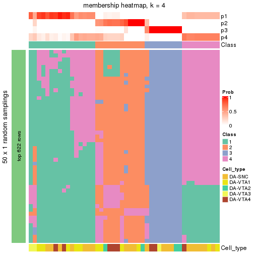 plot of chunk tab-node-012-membership-heatmap-3