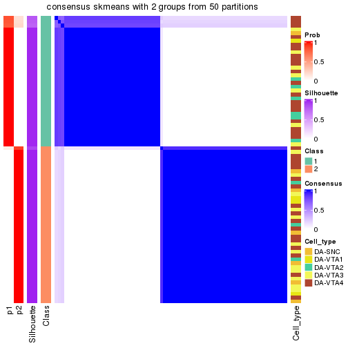 plot of chunk tab-node-02-consensus-heatmap-1