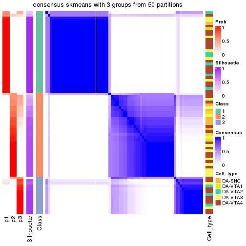 plot of chunk tab-node-02-consensus-heatmap-2