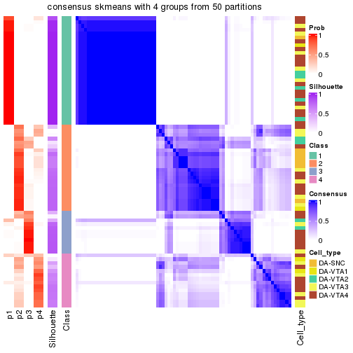 plot of chunk tab-node-02-consensus-heatmap-3