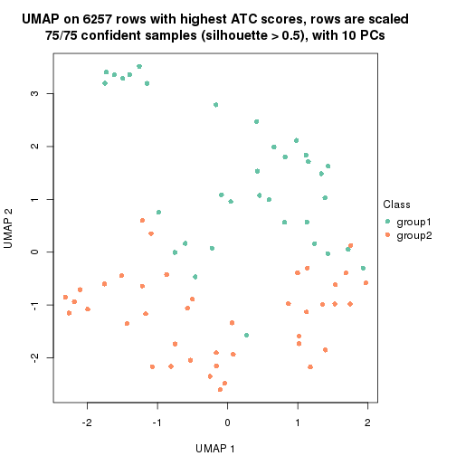 plot of chunk tab-node-02-dimension-reduction-1