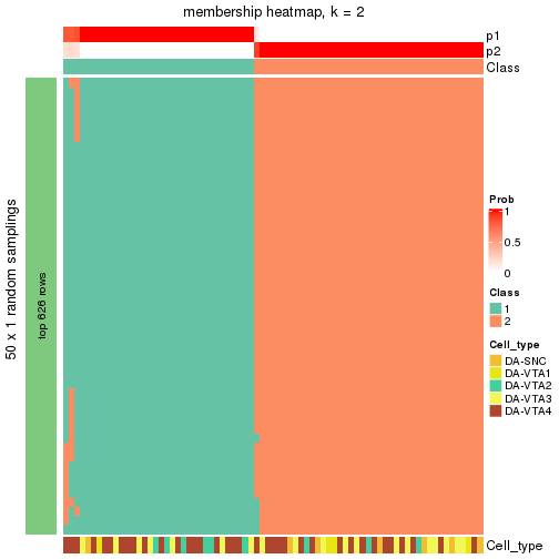 plot of chunk tab-node-02-membership-heatmap-1