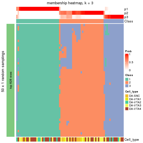 plot of chunk tab-node-02-membership-heatmap-2