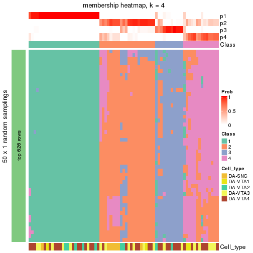 plot of chunk tab-node-02-membership-heatmap-3