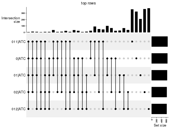 plot of chunk top-rows-overlap