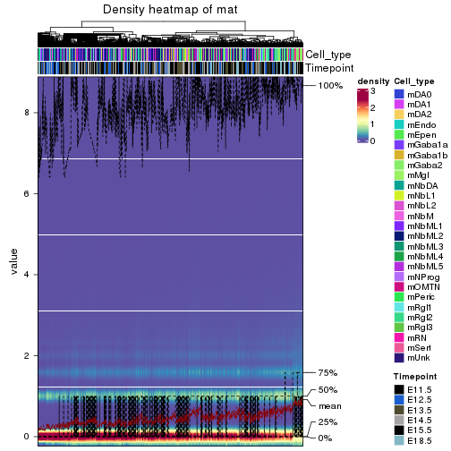 plot of chunk density-heatmap