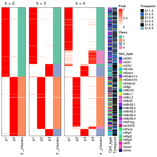 plot of chunk node-0-collect-classes