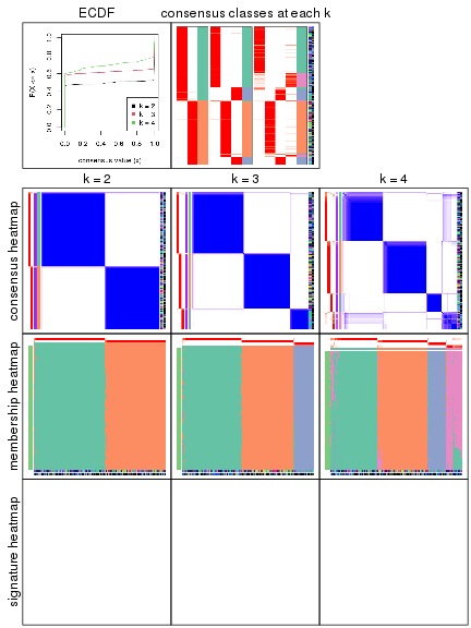 plot of chunk node-0-collect-plots