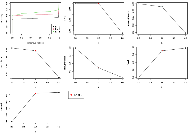 plot of chunk node-0-select-partition-number