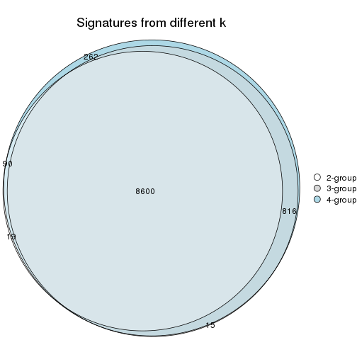 plot of chunk node-0-signature_compare