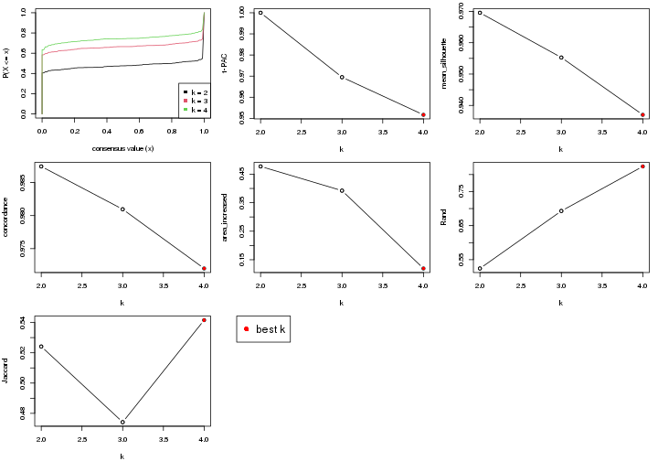 plot of chunk node-01-select-partition-number