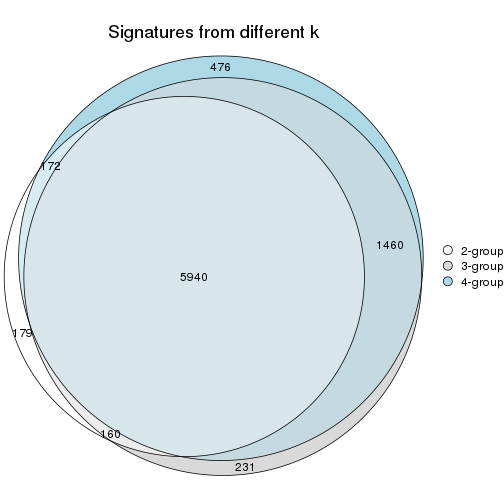 plot of chunk node-01-signature_compare