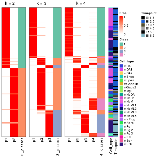 plot of chunk node-012-collect-classes