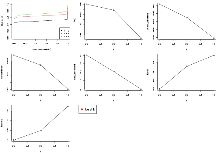 plot of chunk node-012-select-partition-number