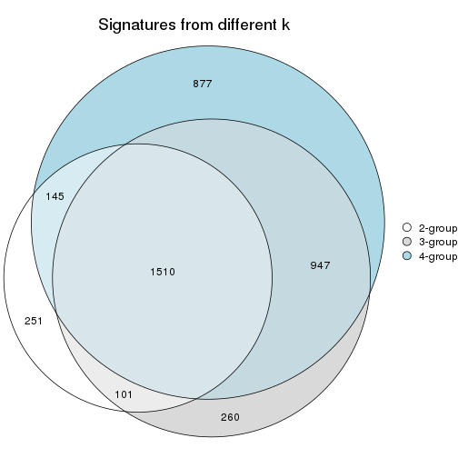 plot of chunk node-012-signature_compare