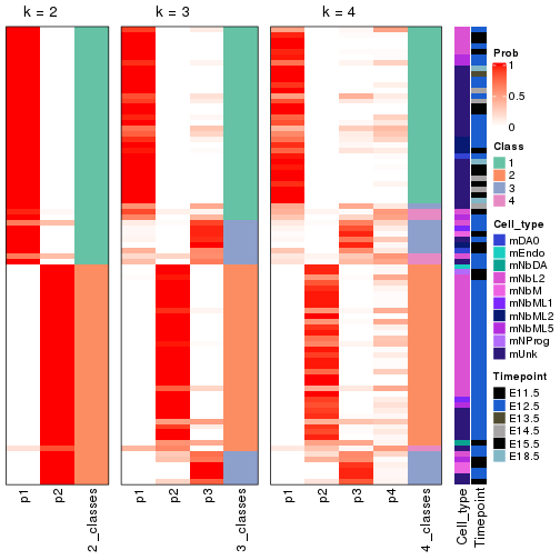 plot of chunk node-0121-collect-classes