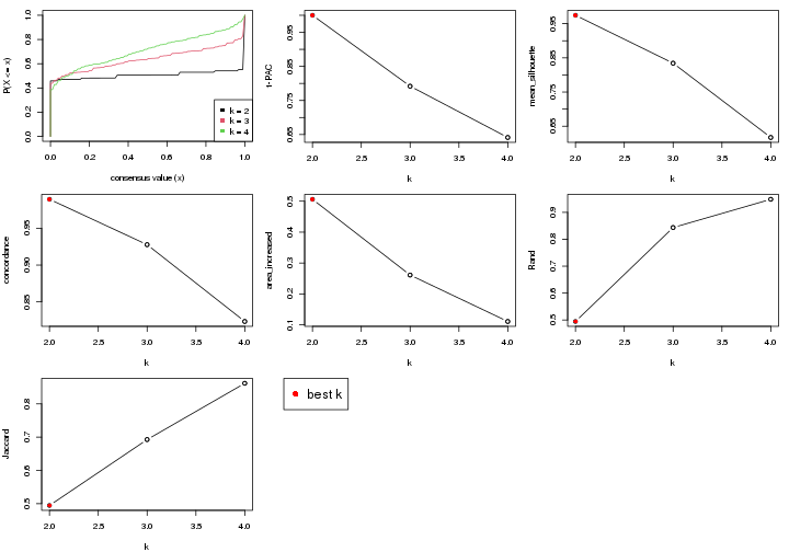 plot of chunk node-0121-select-partition-number