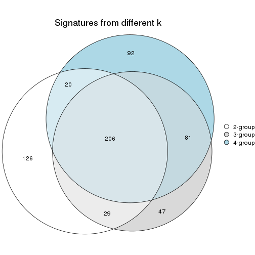 plot of chunk node-0121-signature_compare