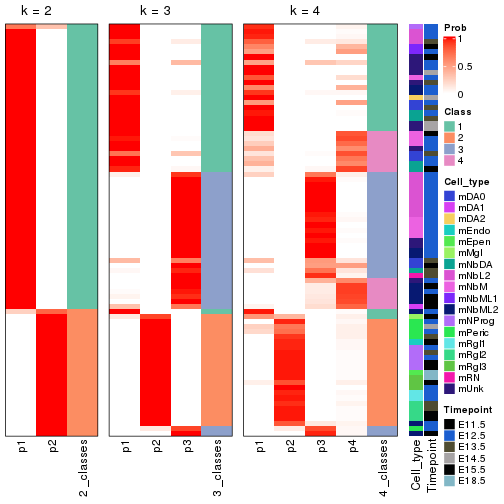 plot of chunk node-0122-collect-classes