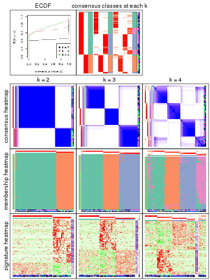 plot of chunk node-0122-collect-plots