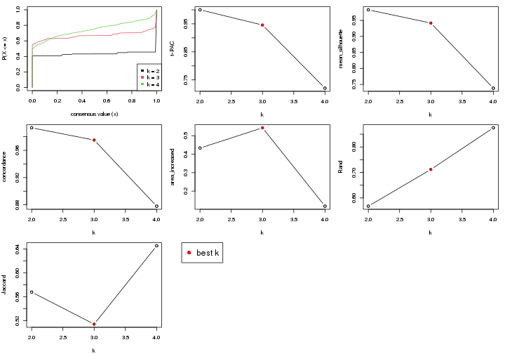 plot of chunk node-0122-select-partition-number