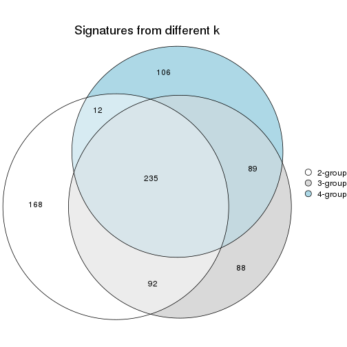 plot of chunk node-0122-signature_compare