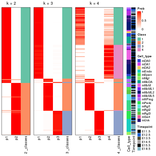 plot of chunk node-013-collect-classes