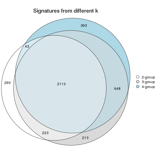 plot of chunk node-013-signature_compare