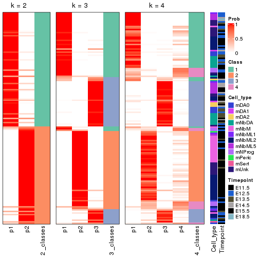 plot of chunk node-0131-collect-classes